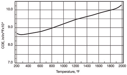 Nickel Alloy Plate Alloy 330