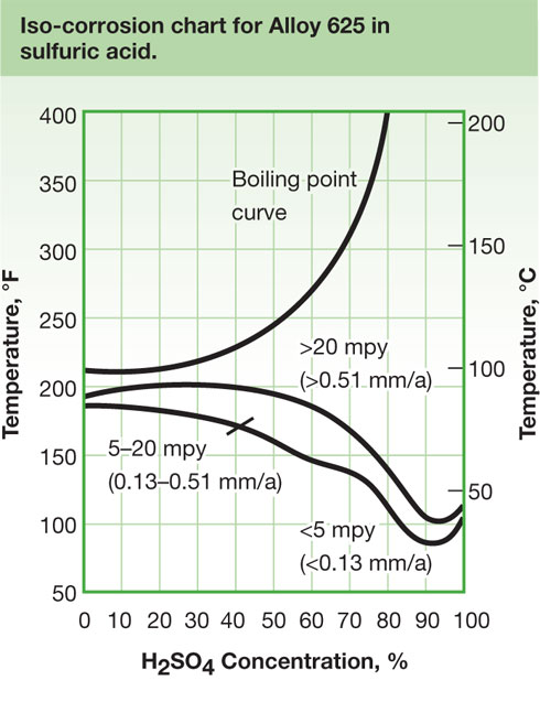 Nickel Alloy Alloy 625