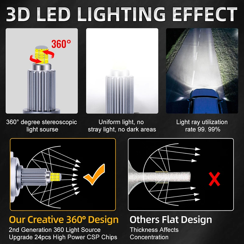 T6   6 Sides LED Headlight The Latest Design